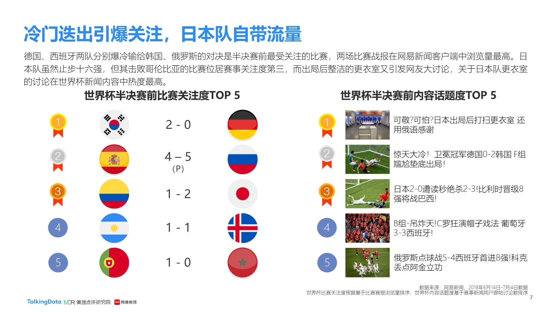 连续的篮下